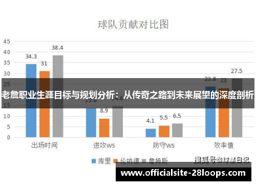 老詹职业生涯目标与规划分析：从传奇之路到未来展望的深度剖析