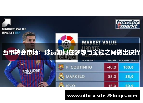 西甲转会市场：球员如何在梦想与金钱之间做出抉择