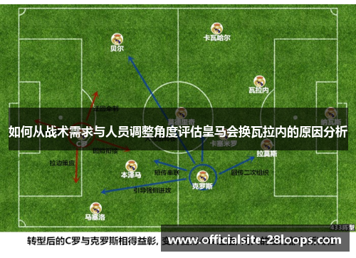 如何从战术需求与人员调整角度评估皇马会换瓦拉内的原因分析