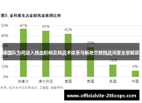 德国队为何进入换血阶段及其战术体系与新老交替挑战深度全景解读