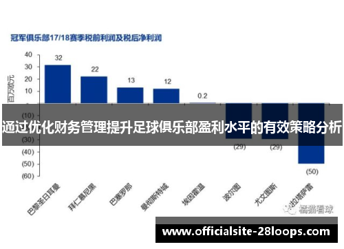 通过优化财务管理提升足球俱乐部盈利水平的有效策略分析