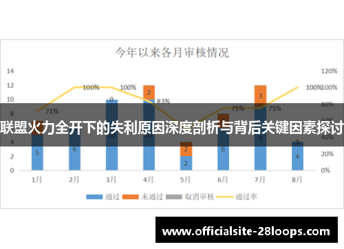 联盟火力全开下的失利原因深度剖析与背后关键因素探讨