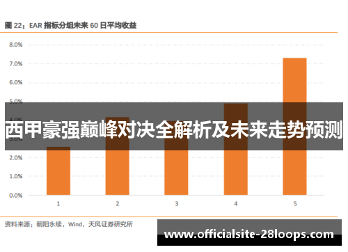 西甲豪强巅峰对决全解析及未来走势预测