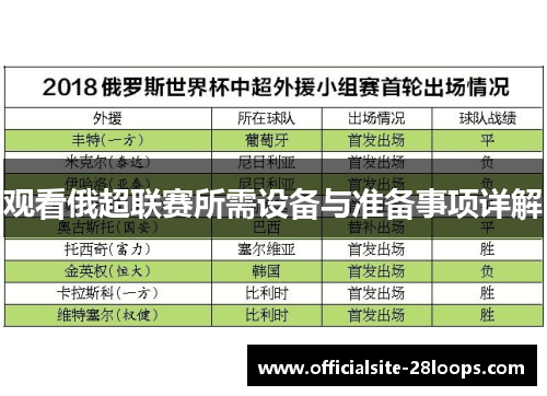 观看俄超联赛所需设备与准备事项详解