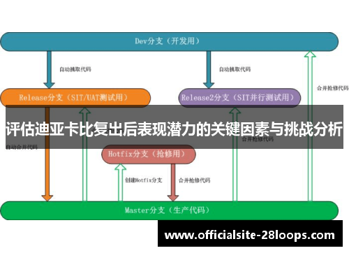 评估迪亚卡比复出后表现潜力的关键因素与挑战分析