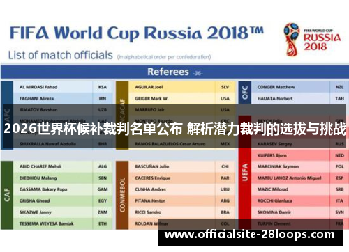 2026世界杯候补裁判名单公布 解析潜力裁判的选拔与挑战