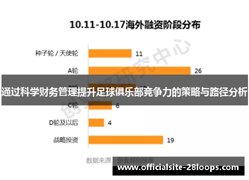 通过科学财务管理提升足球俱乐部竞争力的策略与路径分析